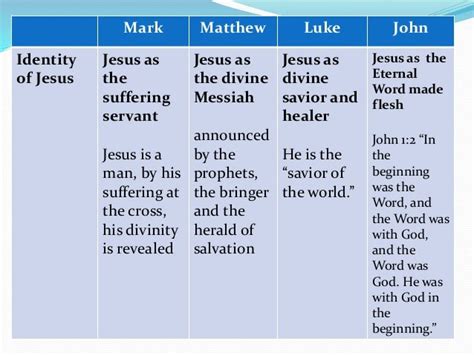 differences between gospels of matthew mark and luke