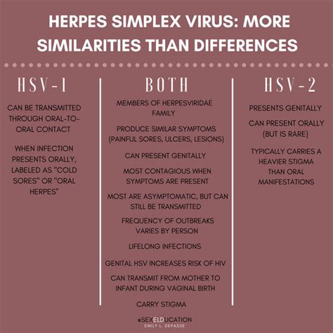 differences between hsv1 and hsv2