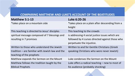 differences between matthew and luke beatitudes