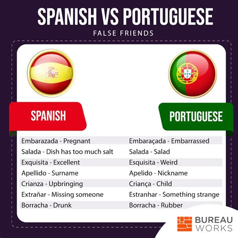 differences between portugal and spain