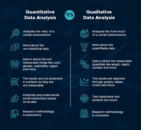 differences between qualitative and quantitative data analysis