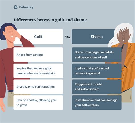 differences between shame and guilt