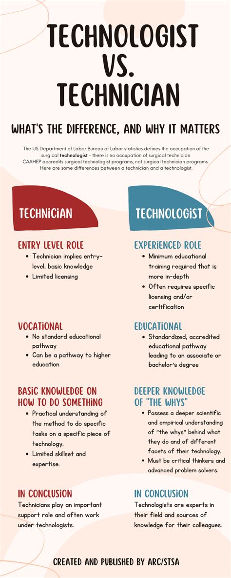 differences between technician and technologist