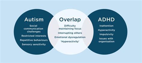 differences in adhd and asd
