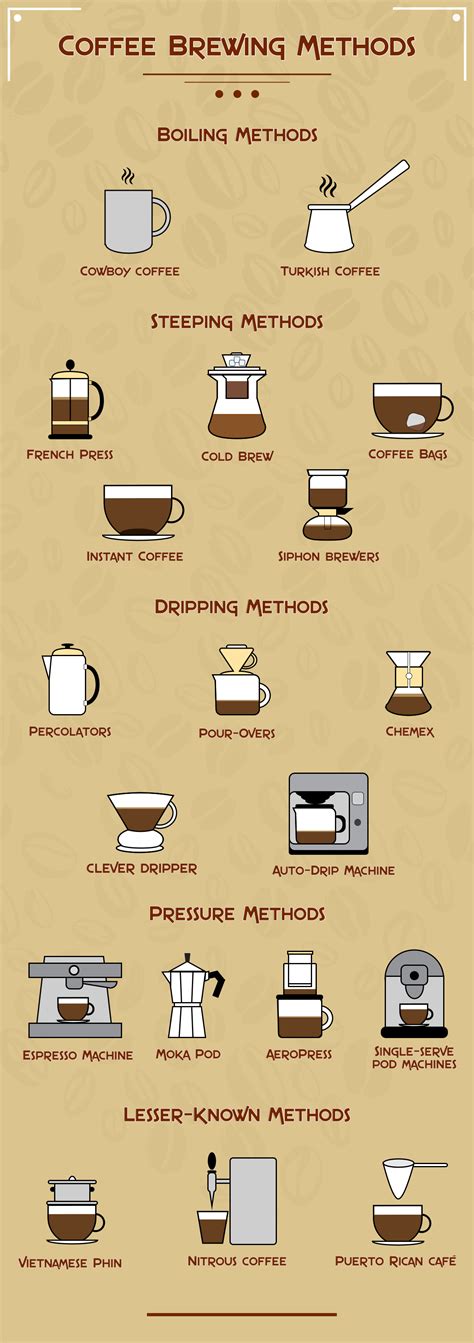 differences in coffee brewing methods