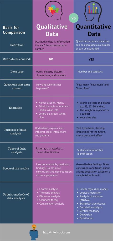 differences of qualitative and quantitative data analysis