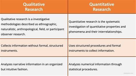 differences of qualitative and quantitative research with examples