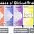 different clinical trial phases fda