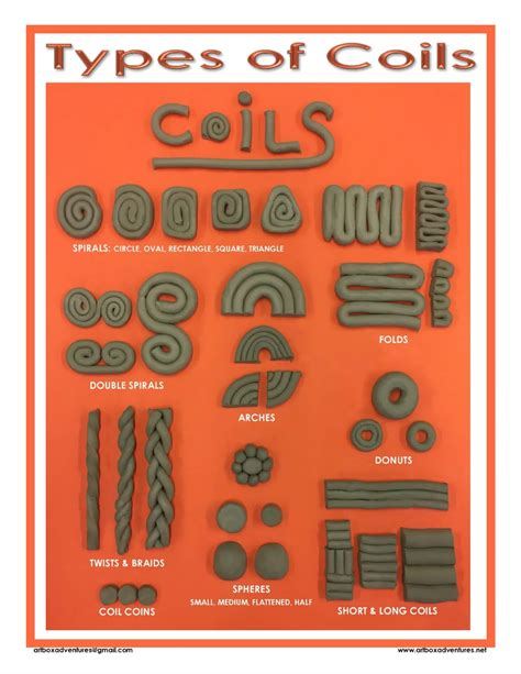 different coil types