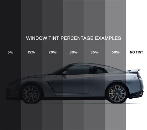 5 Benefits of Ceramic Window Tinting for Your Vehicle Ohana Tinting