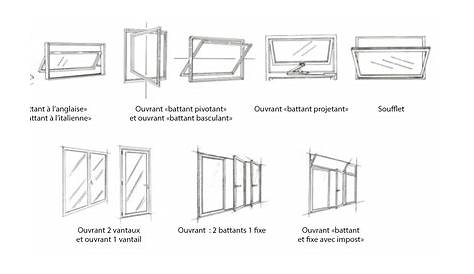Different Type De Fenetre Apprenez à Choisir Différentes Formes Fenêtre