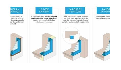 Different Type De Pose Fenetre Fenêtre Les Différents s (applique, Feuillure