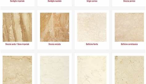Italian Marble Prices Manufacturers Suppliers