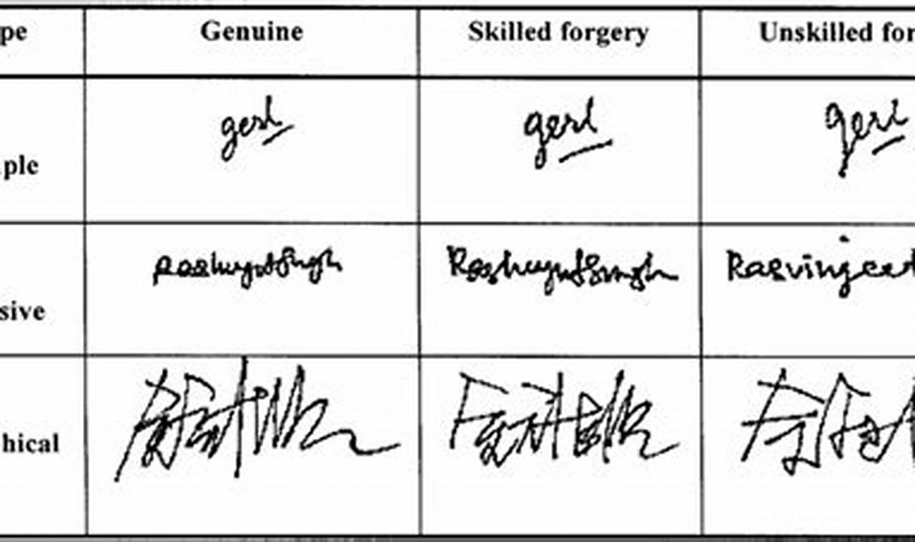 Different Types of Signatures