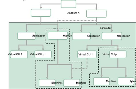 different Instances of the App stimulate it To collapse