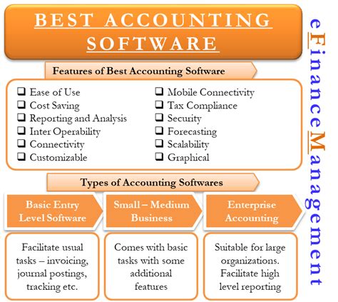 different accounting software names