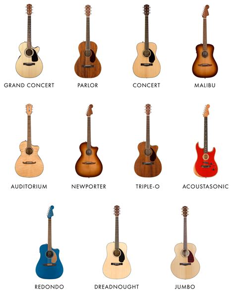 Different Acoustic Guitar Shapes Explained