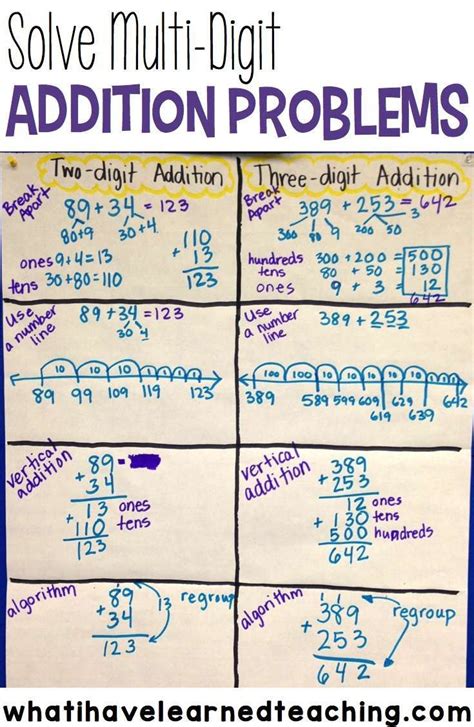 different addition methods