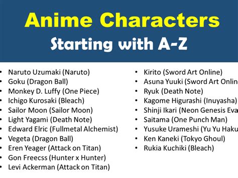 Different anime character names