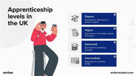 different apprenticeships uk