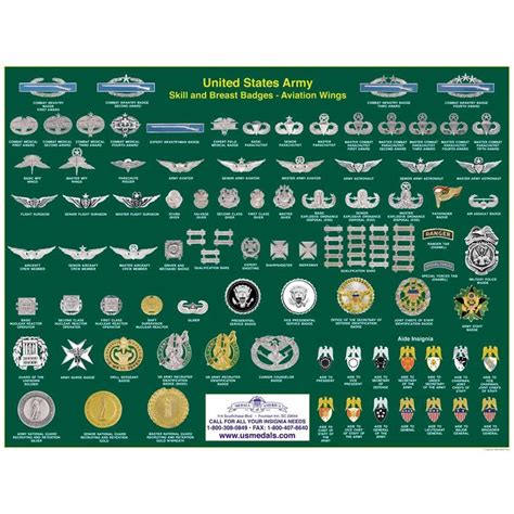 Different Army Badges
