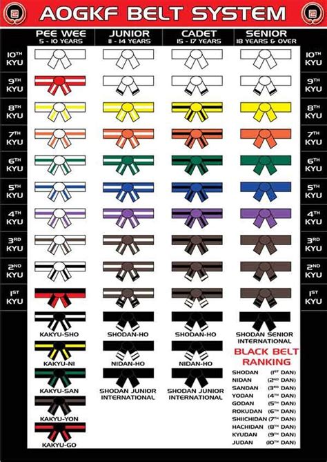 Different Belts For Karate