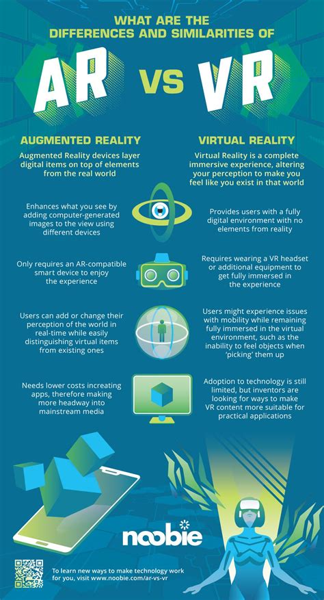 different between ar and vr