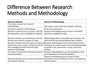 different between research methods and research methodology