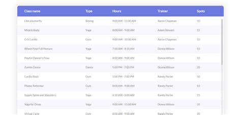 different bootstrap table formats