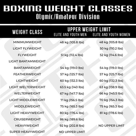 Different Boxing Weight Classes In Order