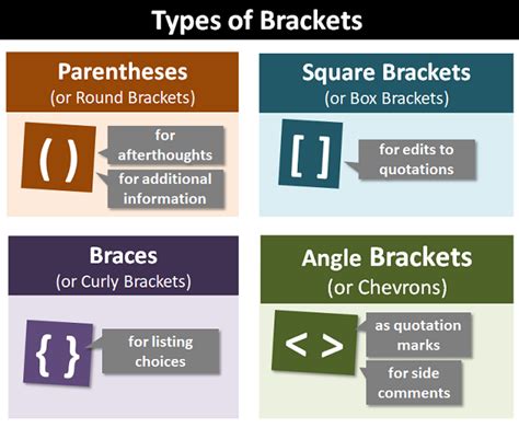 Different Brackets In Math Meaning