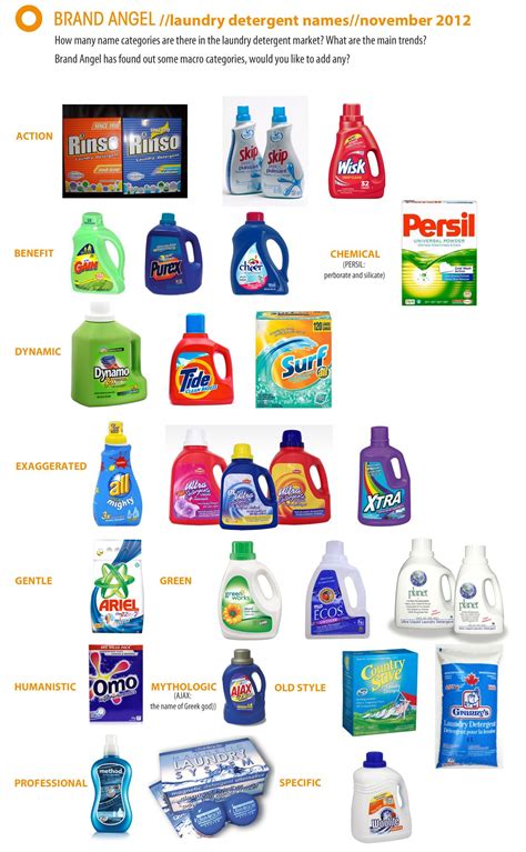 Different Brands Of Laundry Detergent