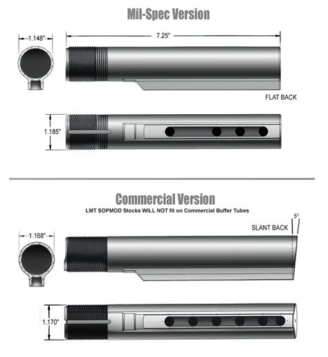 Different Buffer Tube Sizes
