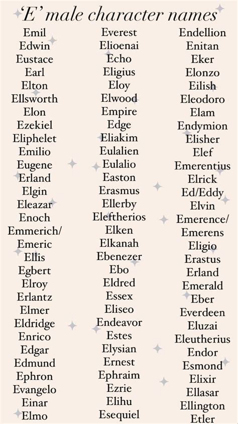 Different character names