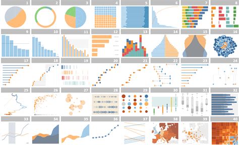 different charts in tableau