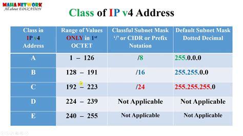 different classes of ip address with examples