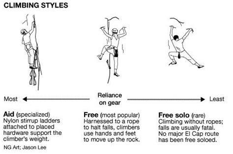 Different Climbing Styles