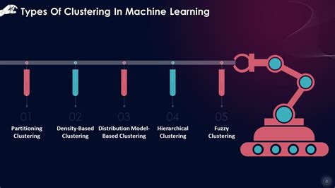 different clustering techniques in machine learning