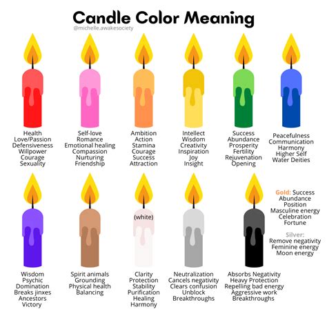 Different Colours Of Candles