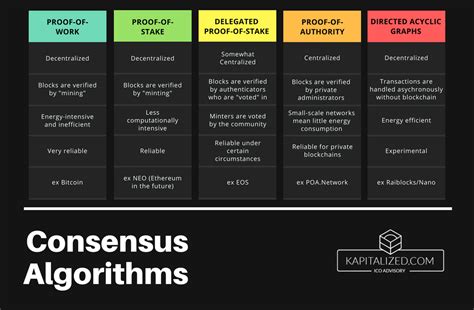 different consensus algorithms in blockchain