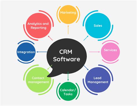 different crm software