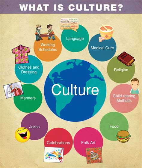 Understanding Different Cultures And Their Values For Global Success
