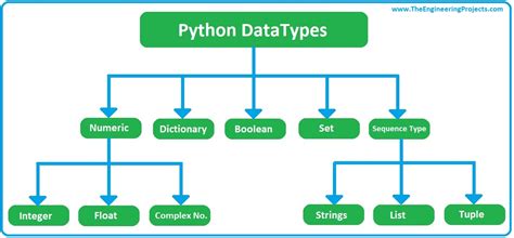 different data types in python