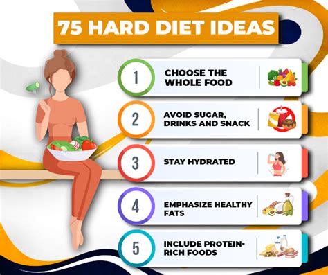 different diets for 75 hard