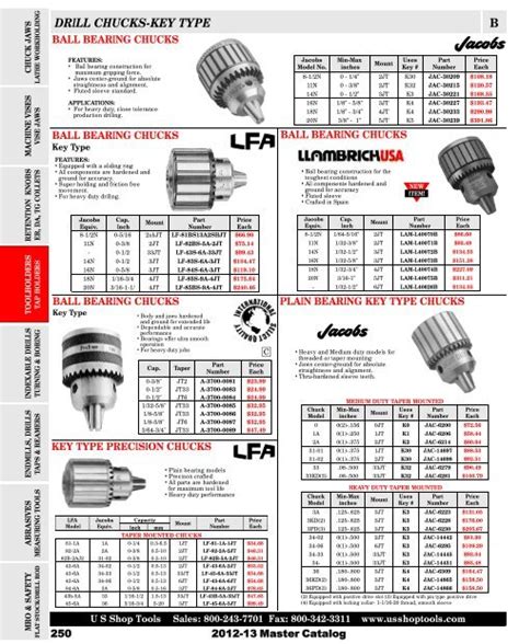 Different Drill Chucks