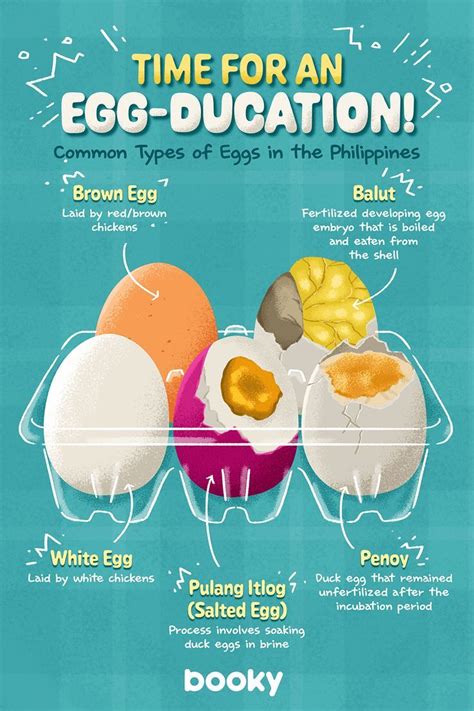 Different Egg Dishes Philippines