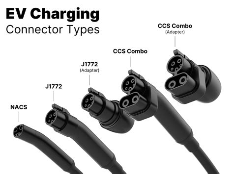 Different Ev Charging Connectors