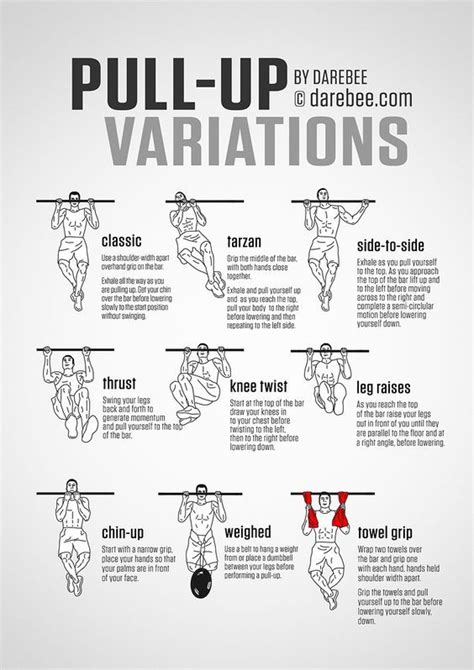 Different Exercises On A Pull Up Bar