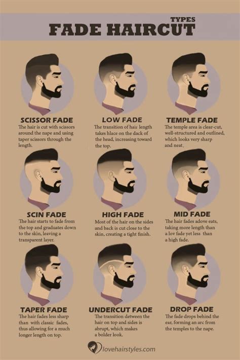 Different Fade Types