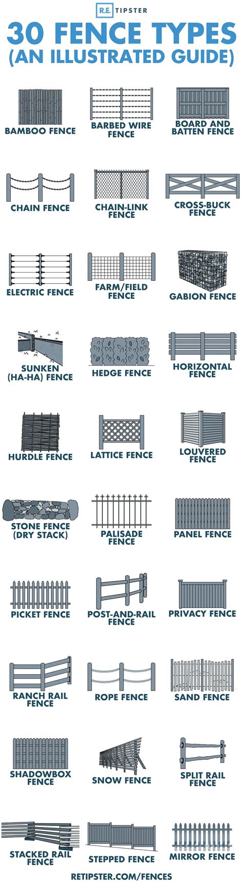 Different Fencing Styles